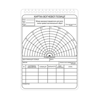 КАРТКА ВОГНЕВОЇ ПОЗИЦІЇ